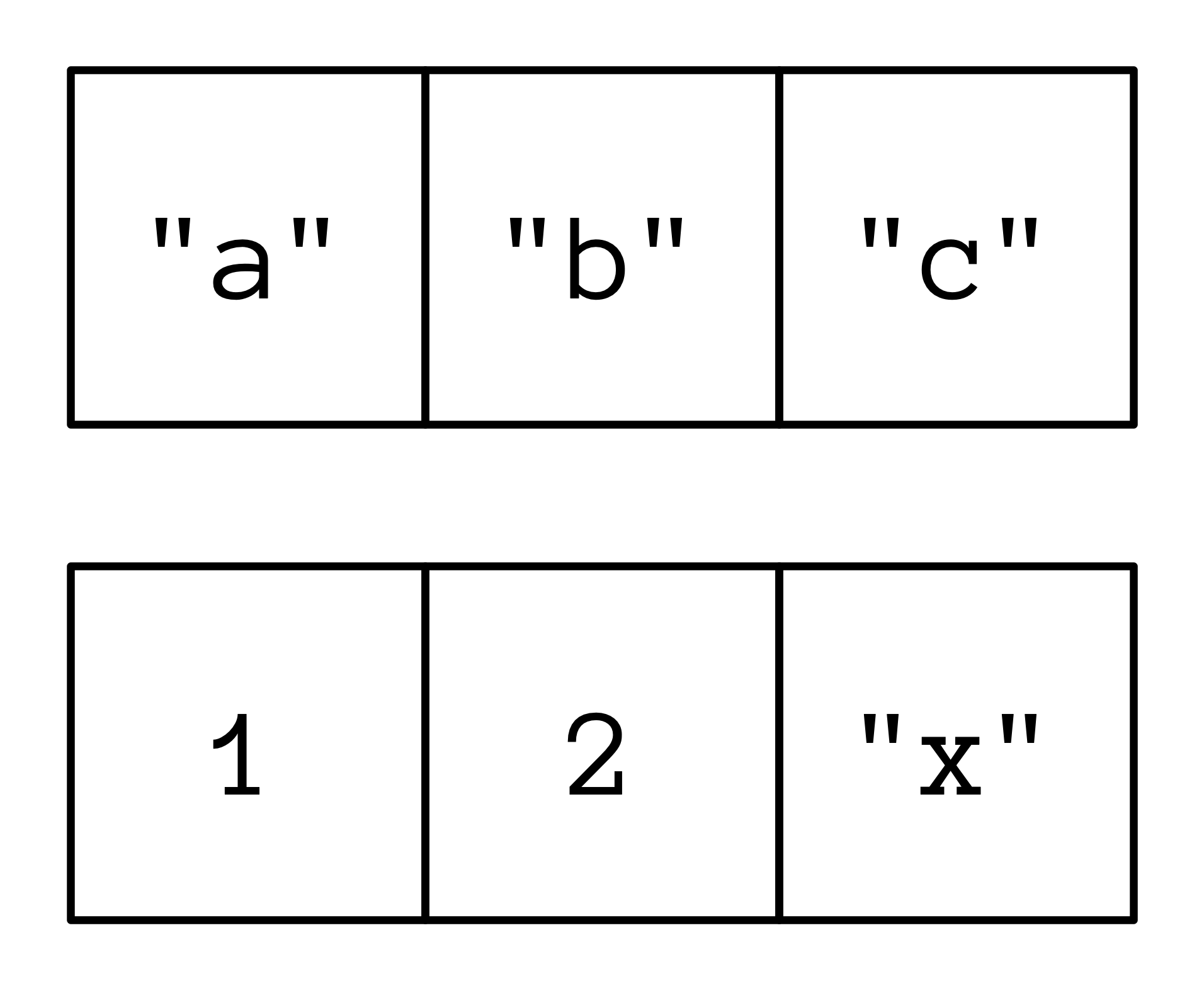erased generics