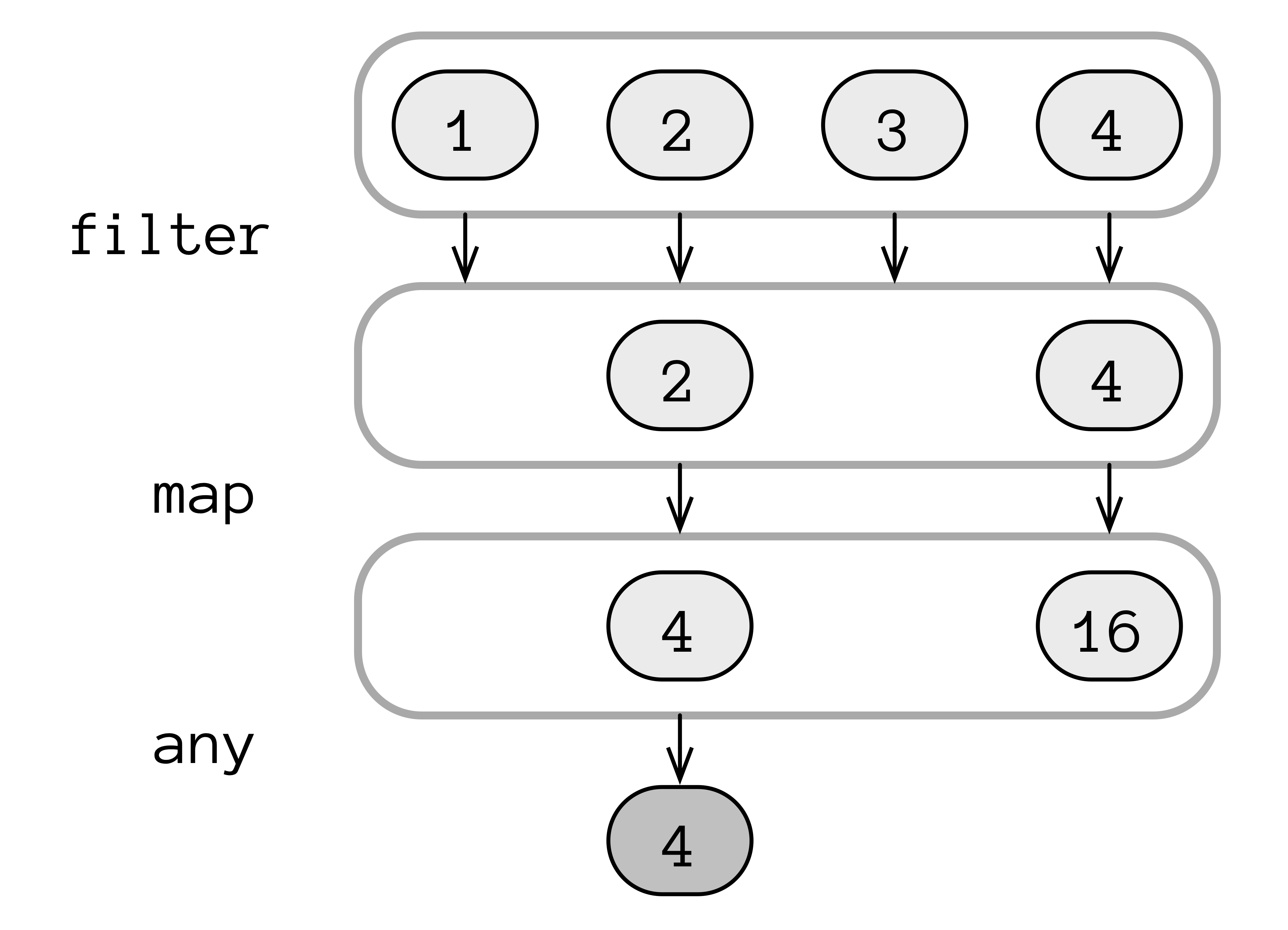 horizontal evaluation