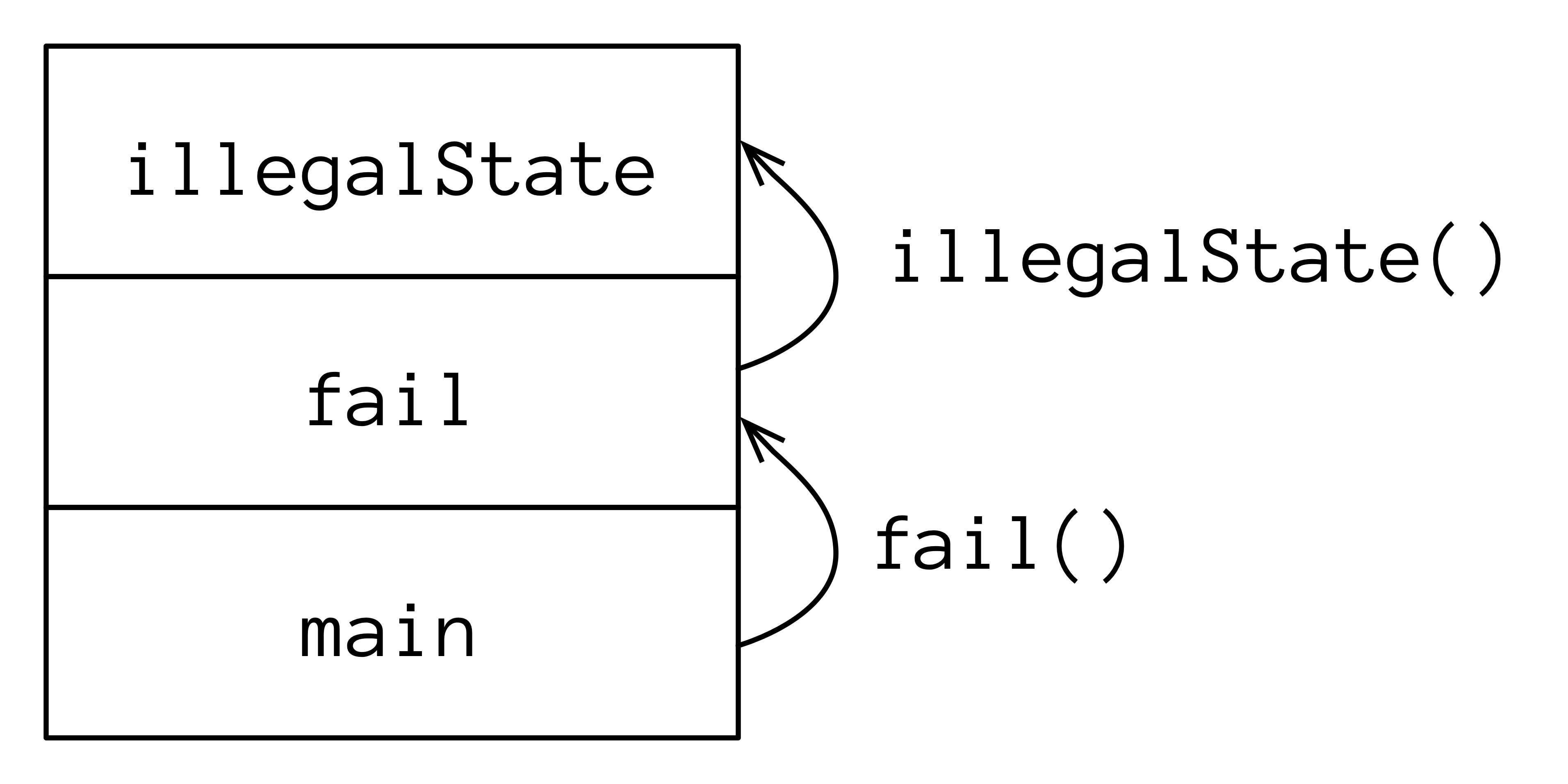 recursion call stack