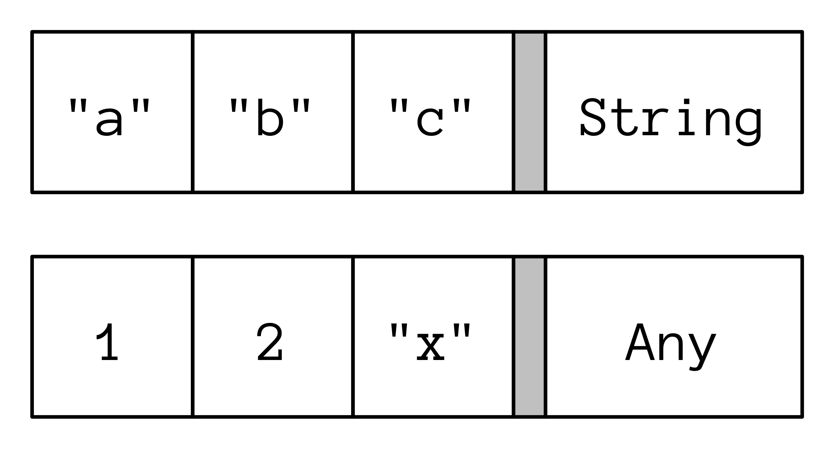 reified generics