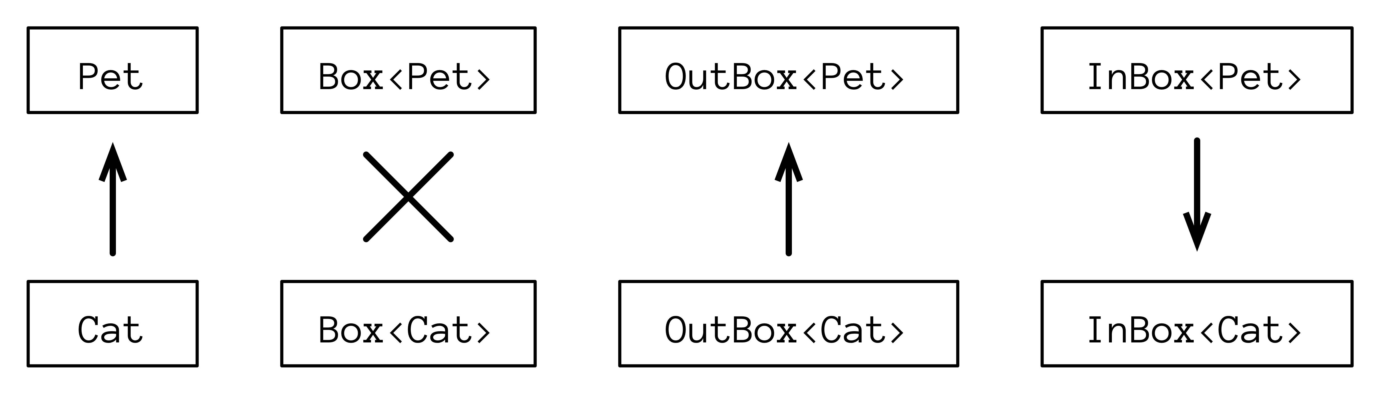 variance