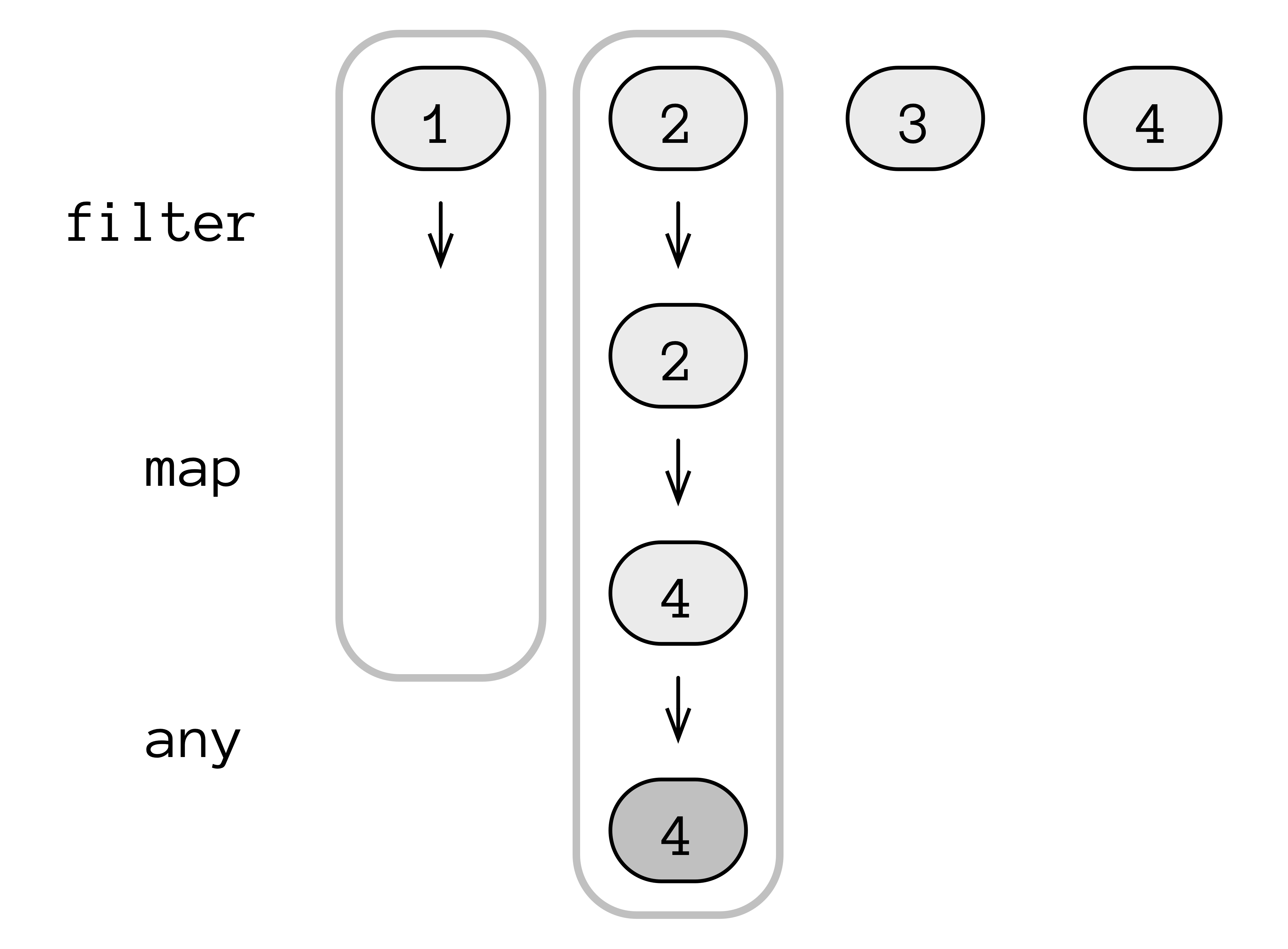 vertical evaluation
